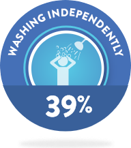 washing-independly